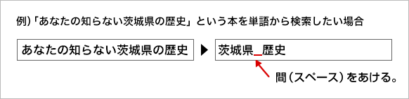 資料の検索方法例の図